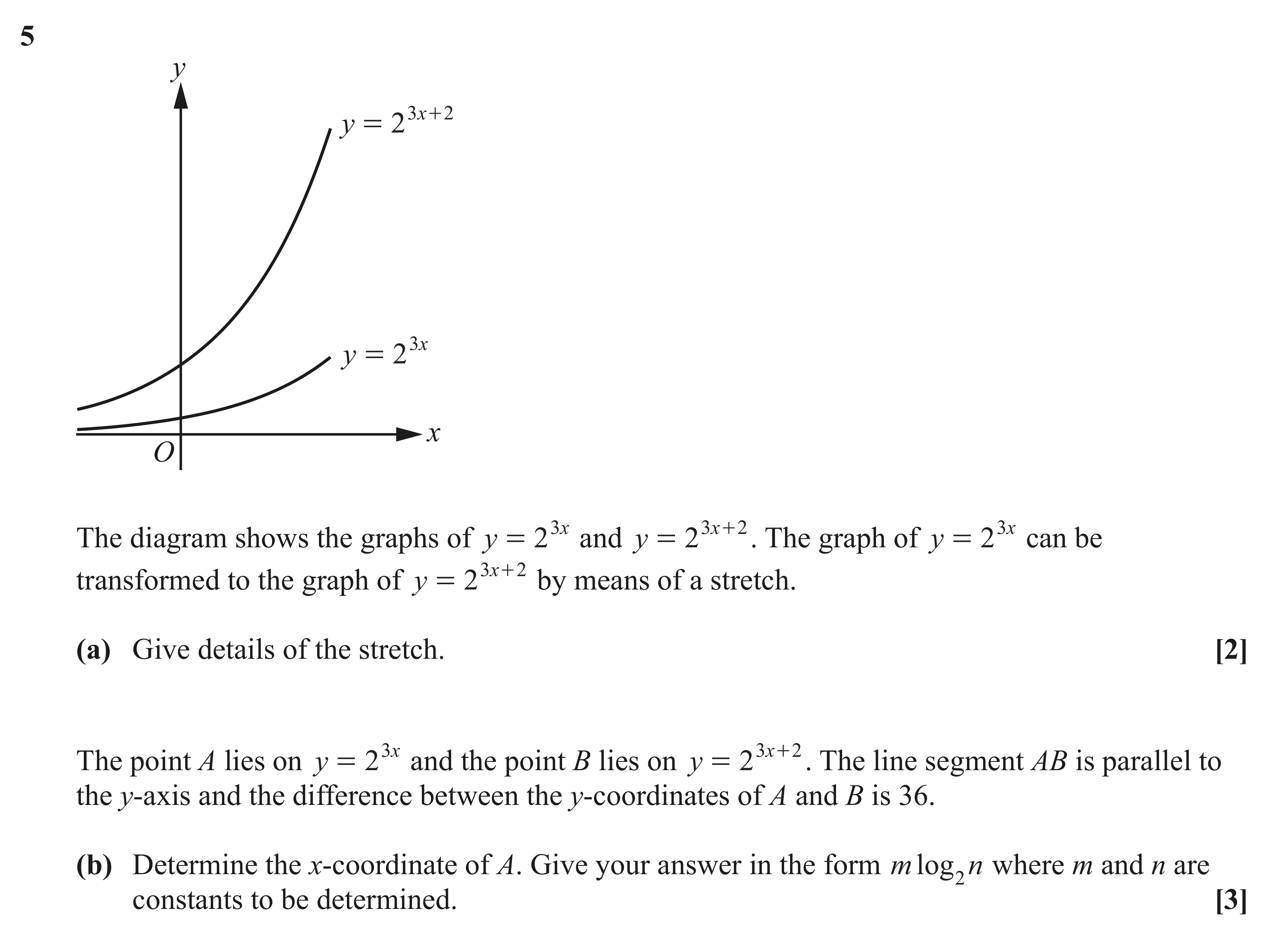 Question 5 — Graph Transformations, Exponentials — OCR AS Maths June 2023
