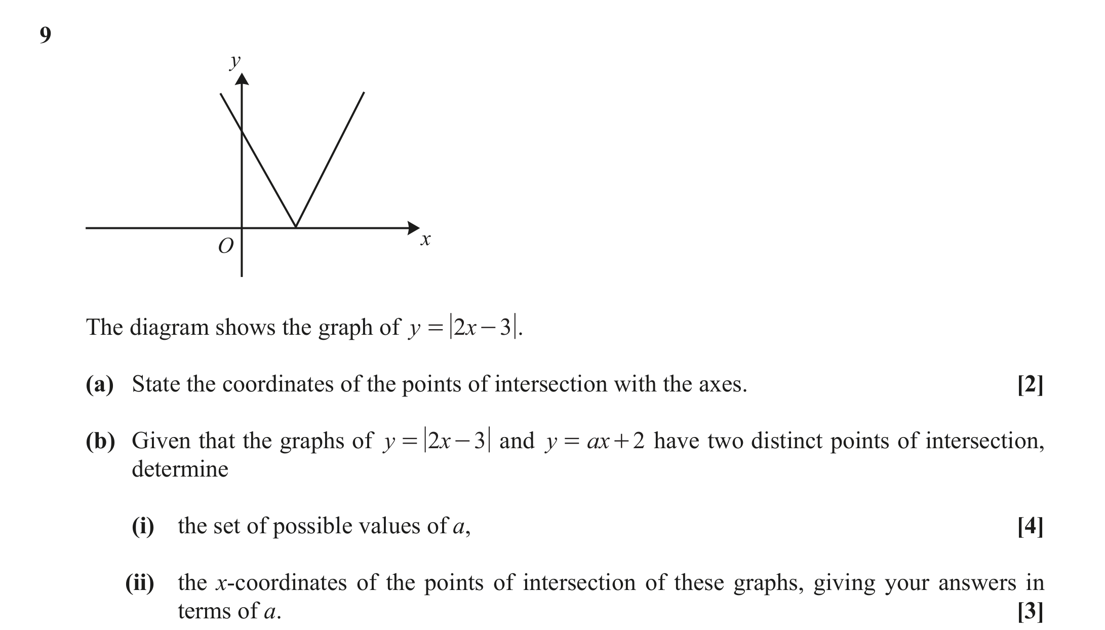 Question 9 — Modulus Function — OCR October 2020