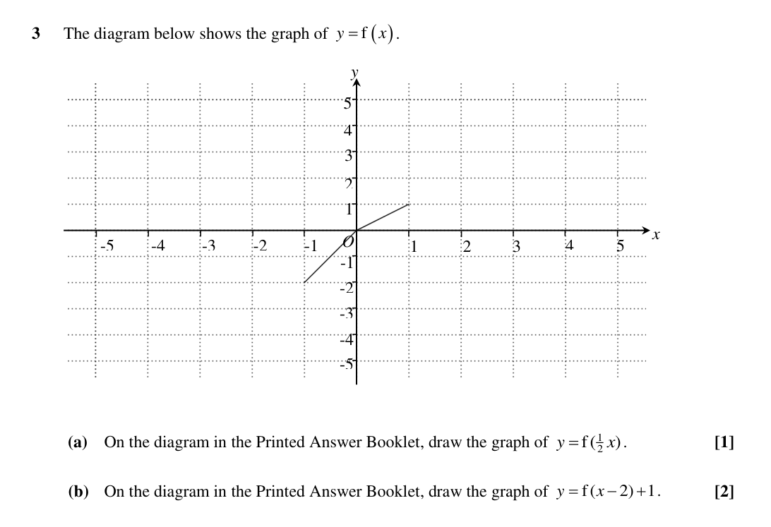 Question 3 — Graph Transformations — OCR Sample Paper