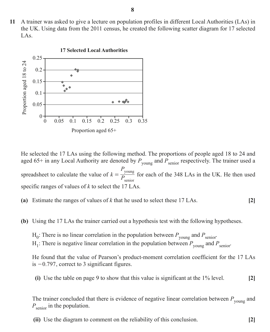 Question 11 — Correlation, Hypothesis Testing, Scatter Diagrams — OCR June 2019