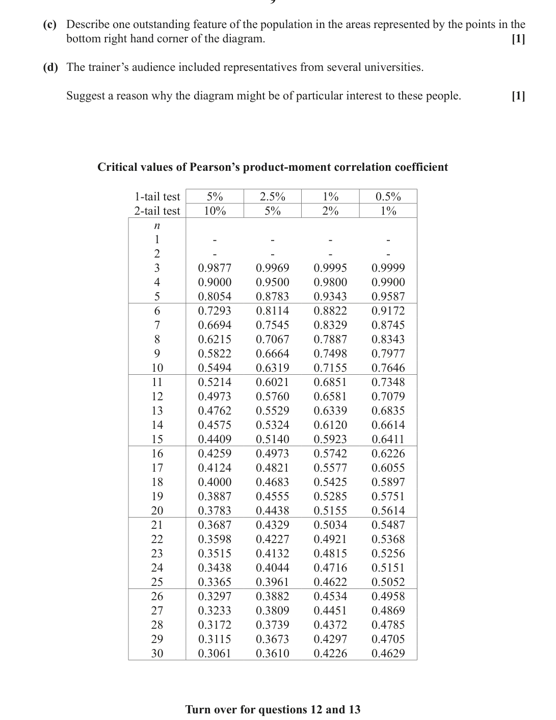 Question 11 (page 2)