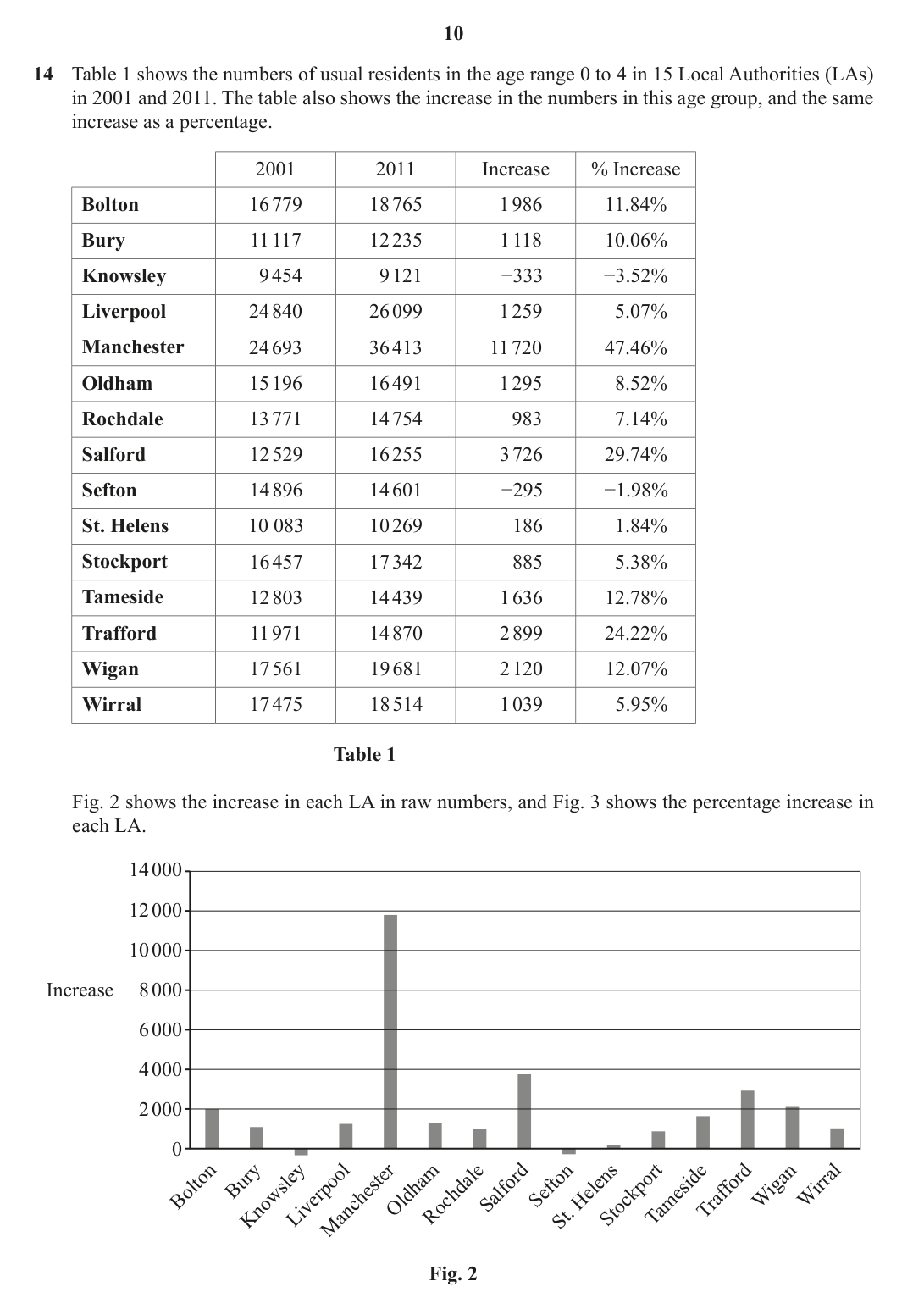 Question 14 — Large Data Set — OCR October 2020