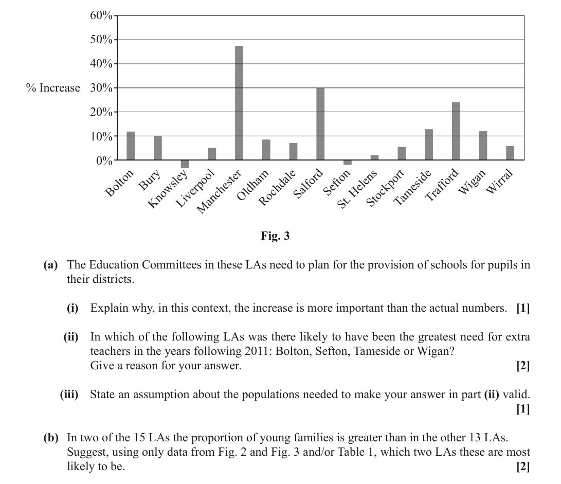 Question 14 (page 2)