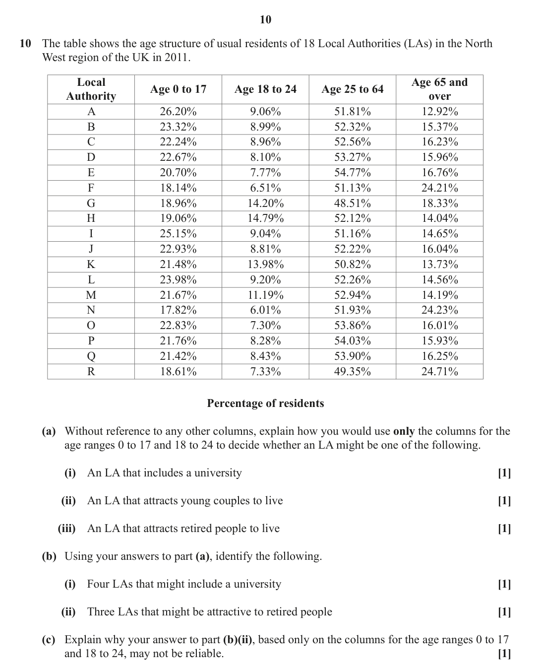 Question 10 — Large Data Set — OCR June 2022