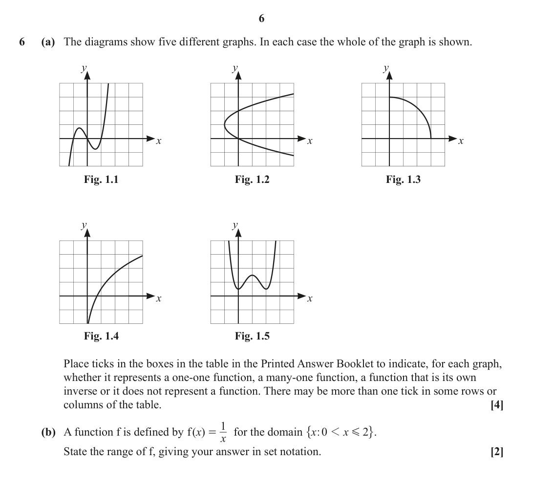 Question 6 — Functions — OCR June 2022