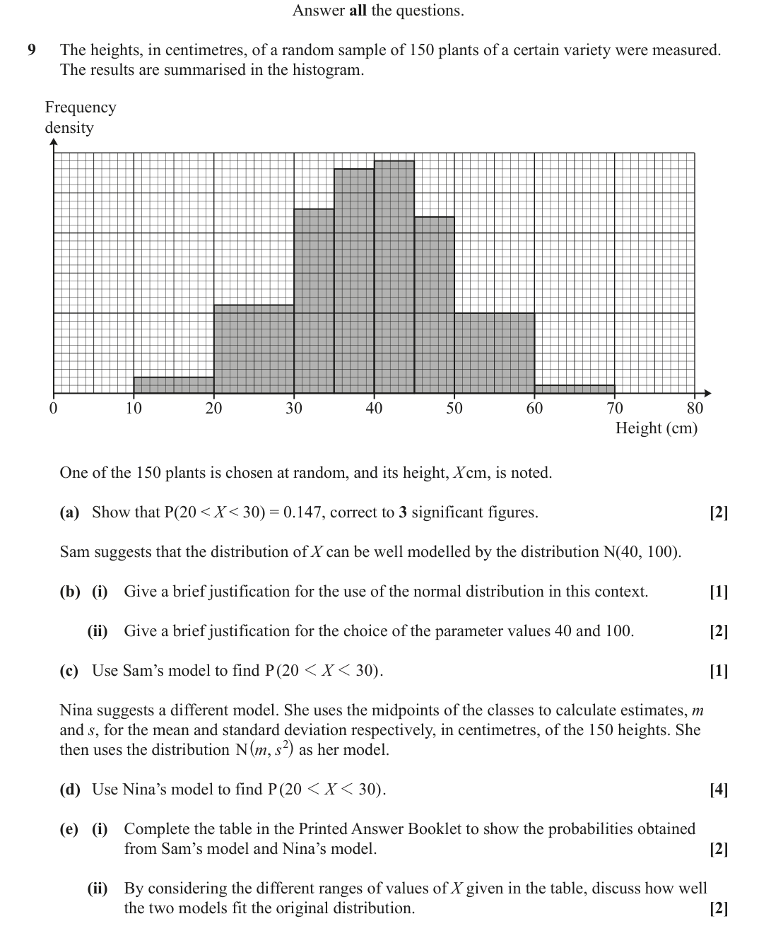 Question 9 — Histograms, Normal Distribution — OCR June 2022