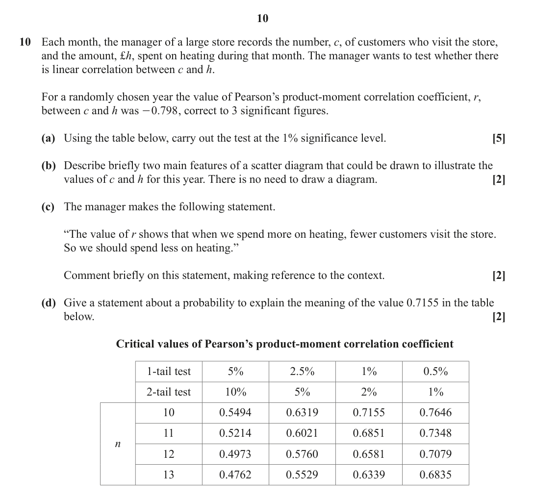 Question 10 — Hypothesis Testing, Correlation, Scatter Diagrams — OCR June 2024