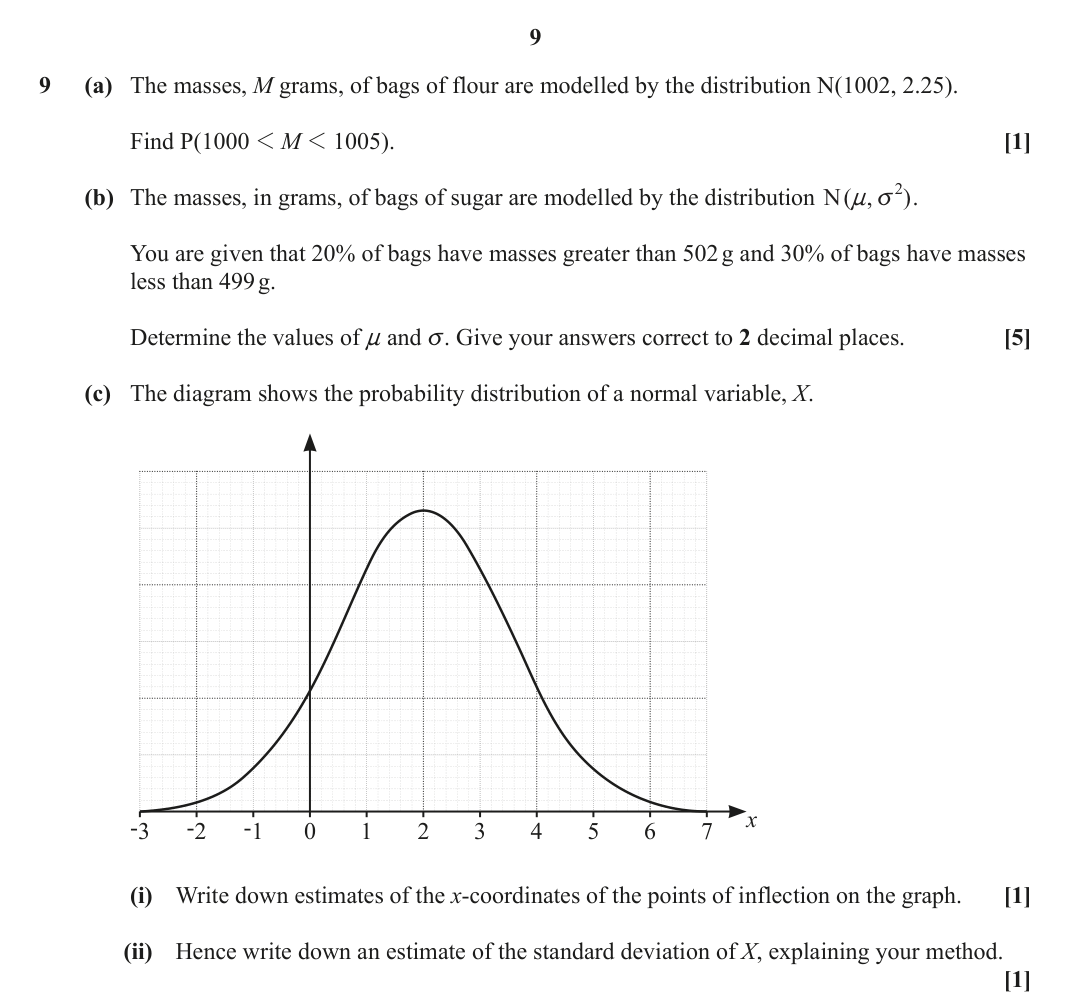 Question 9 — Normal Distribution — OCR June 2024