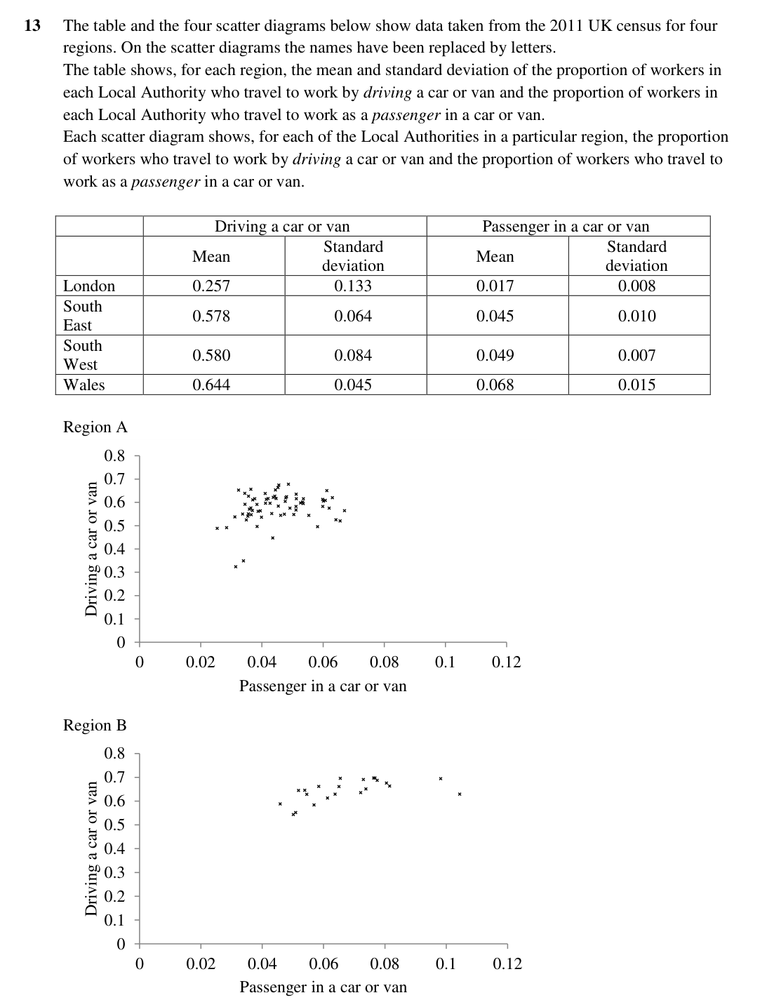Question 13 — Large Data Set, Scatter Diagrams, Outliers — OCR Sample Paper