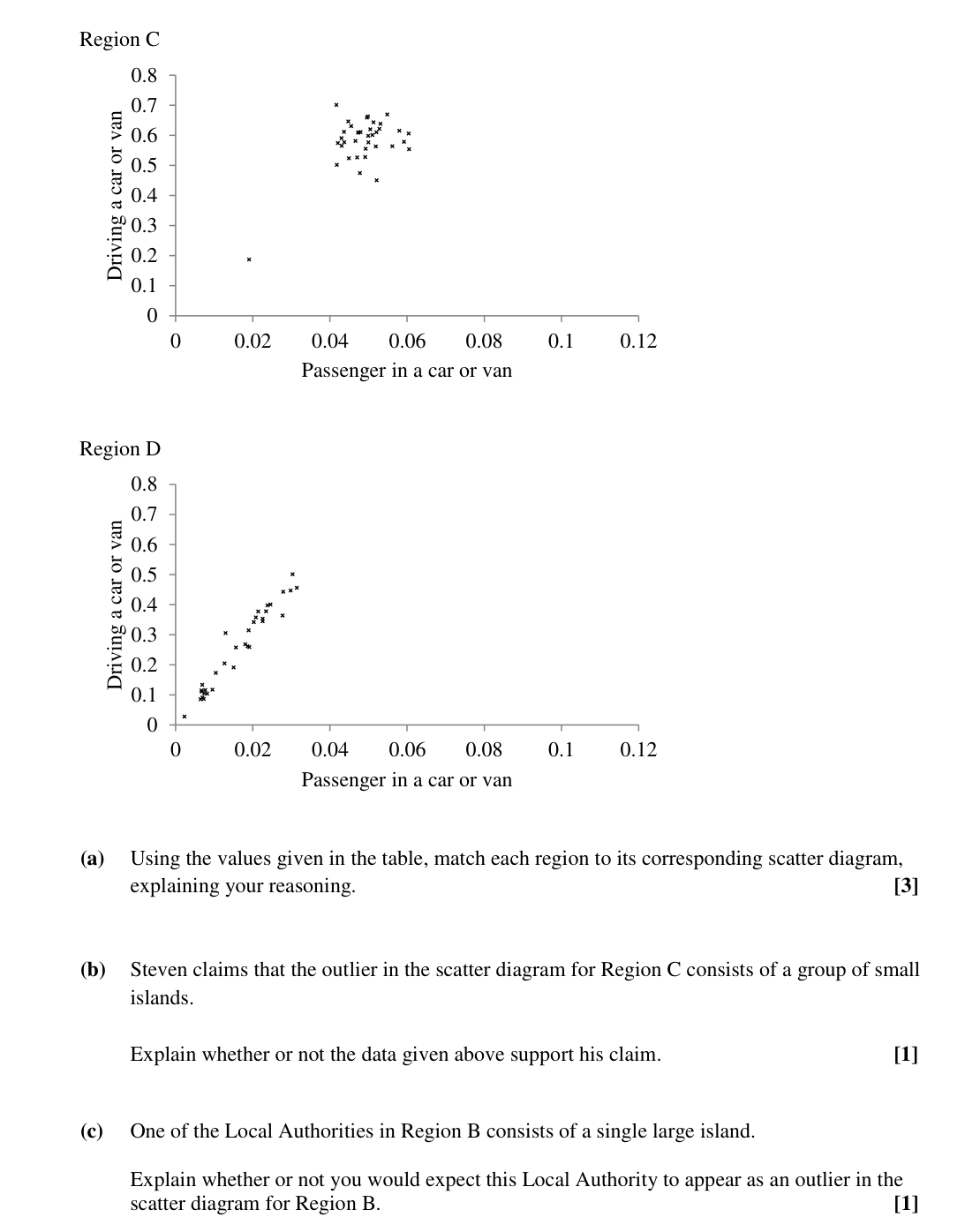 Question 13 (page 2)