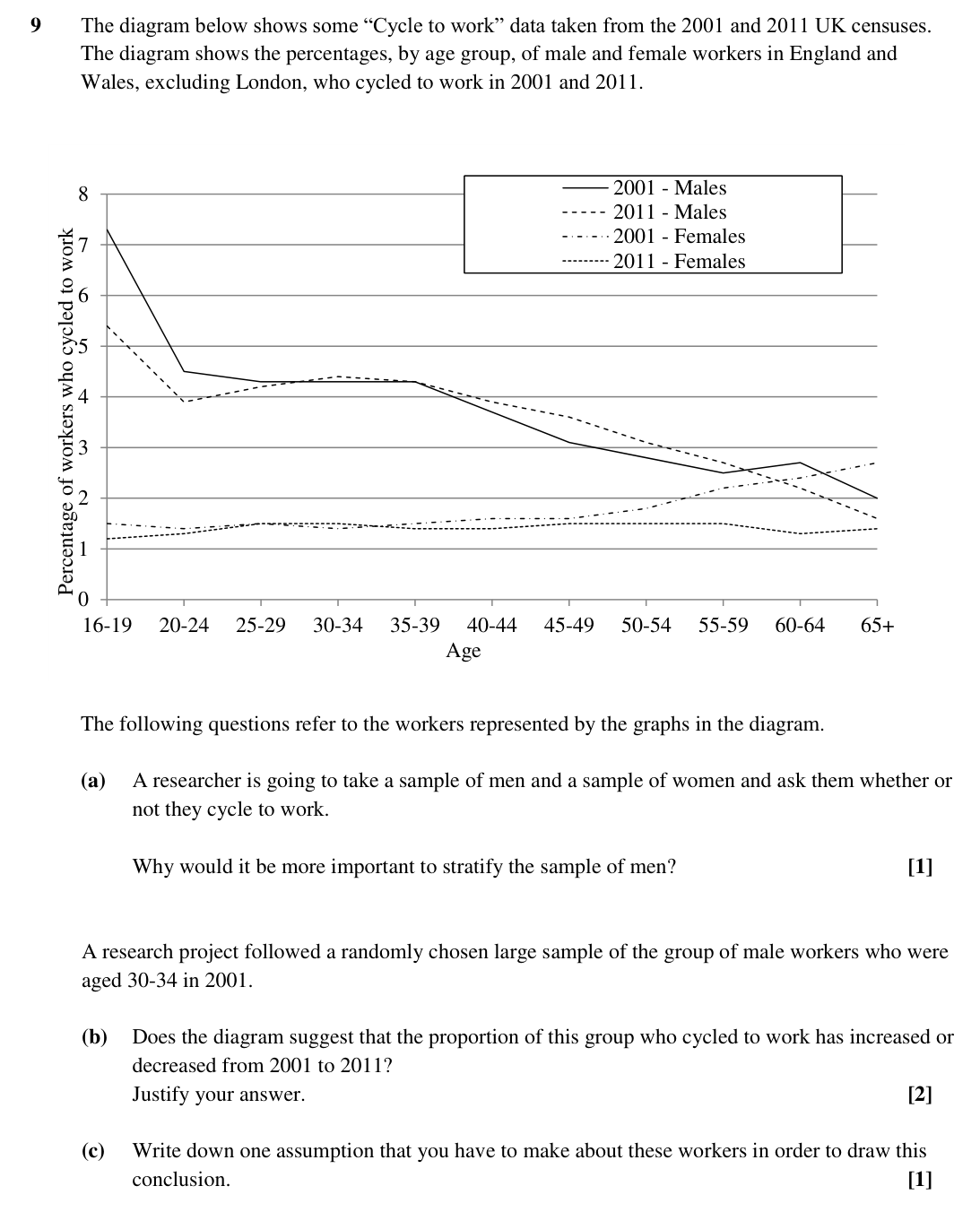Question 9 — Sampling, Large Data Set — OCR Sample Paper