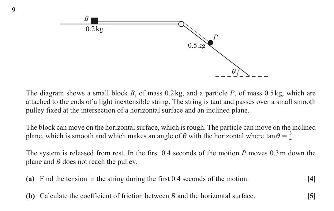 Question 9 — Forces and Friction, Pulleys — OCR June 2019