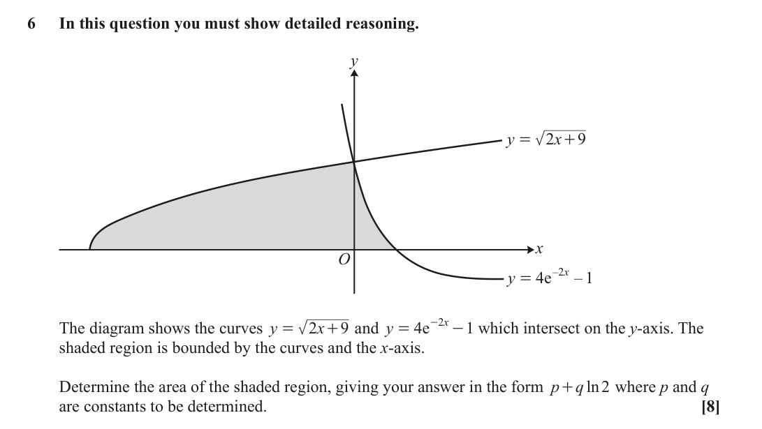 Question 6 — Integration — OCR June 2022