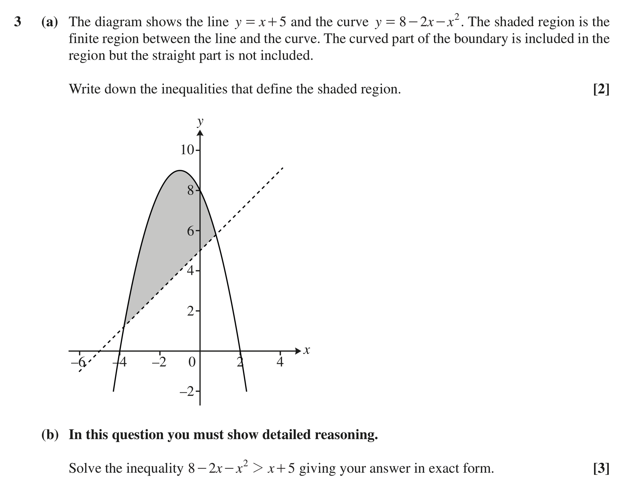 Question 3 — Inequalities — OCR MEI October 2021