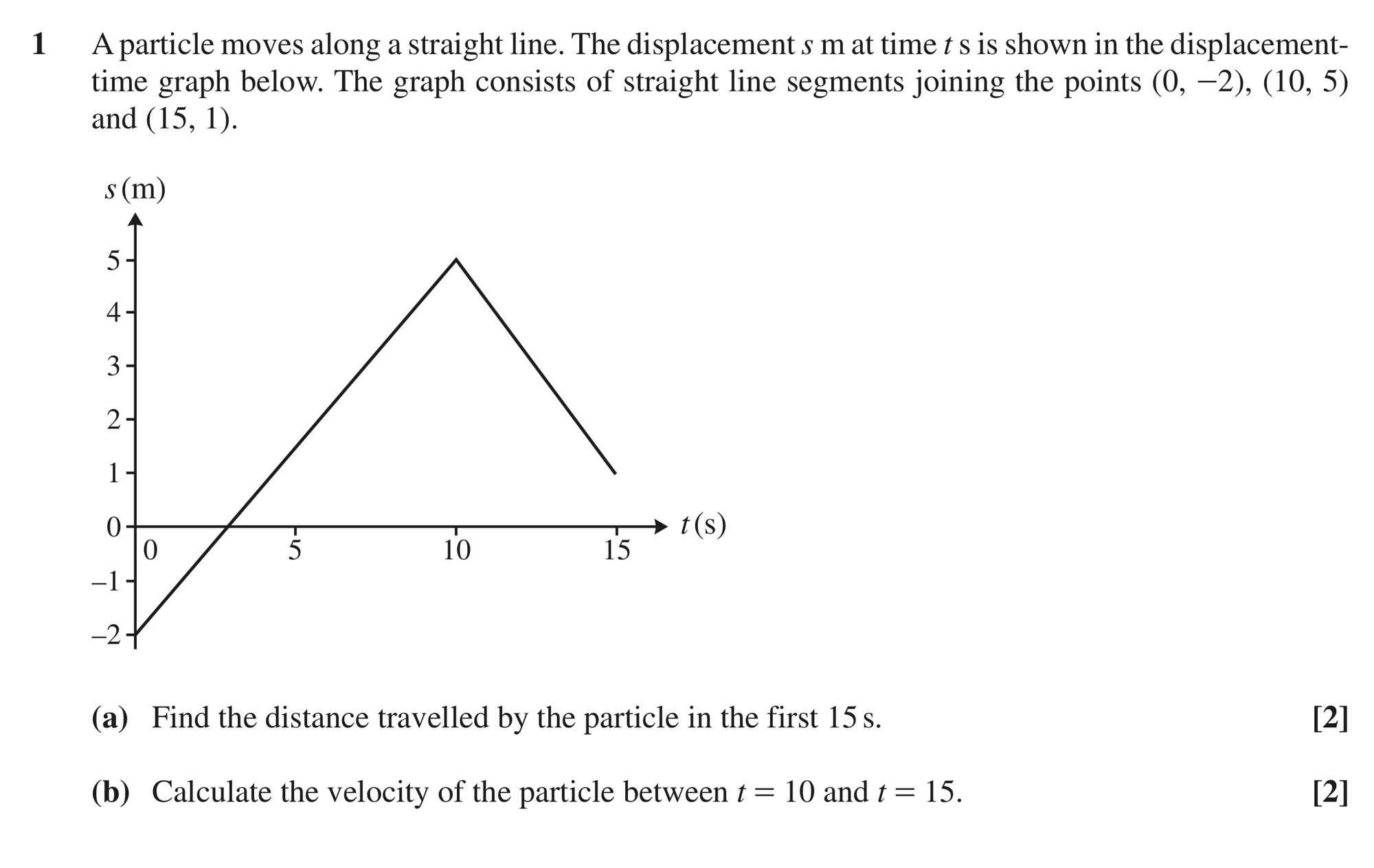 Question 1 — Displacement Time Graphs — OCR MEI June 2022