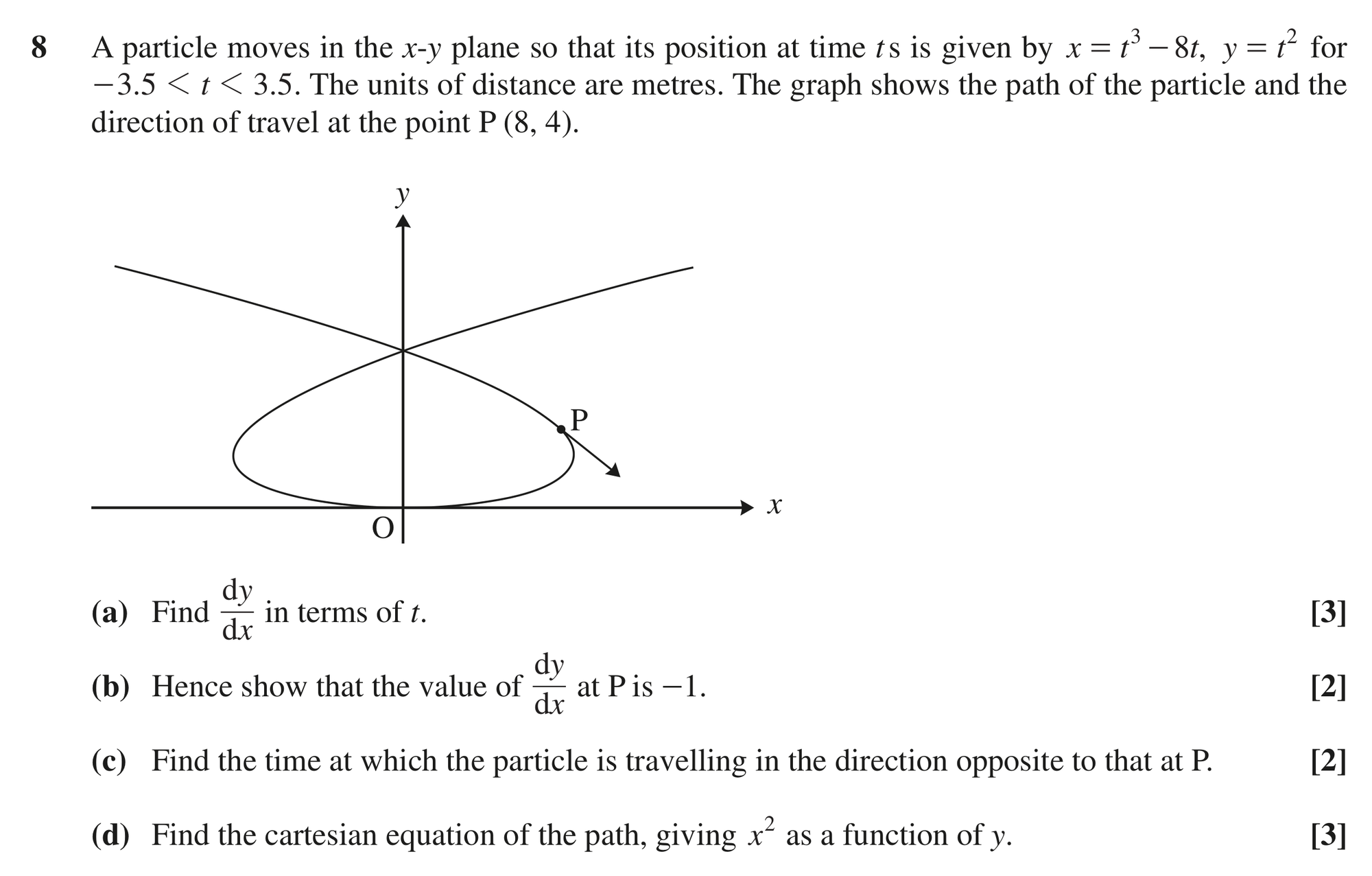 Question 8 — Parametric Equations — OCR MEI June 2022