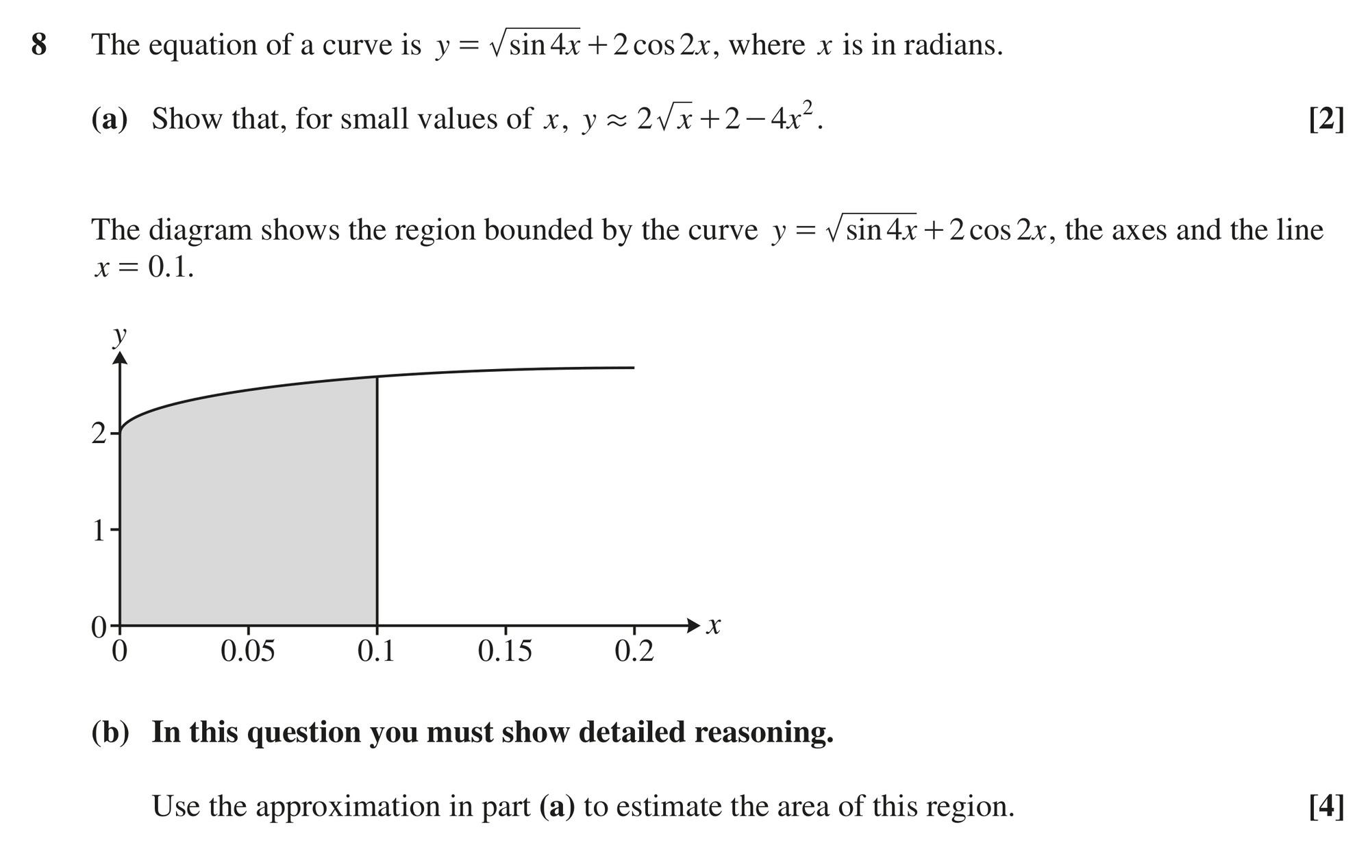 Question 8 — Small Angle Approximations, Integration — OCR MEI June 2024