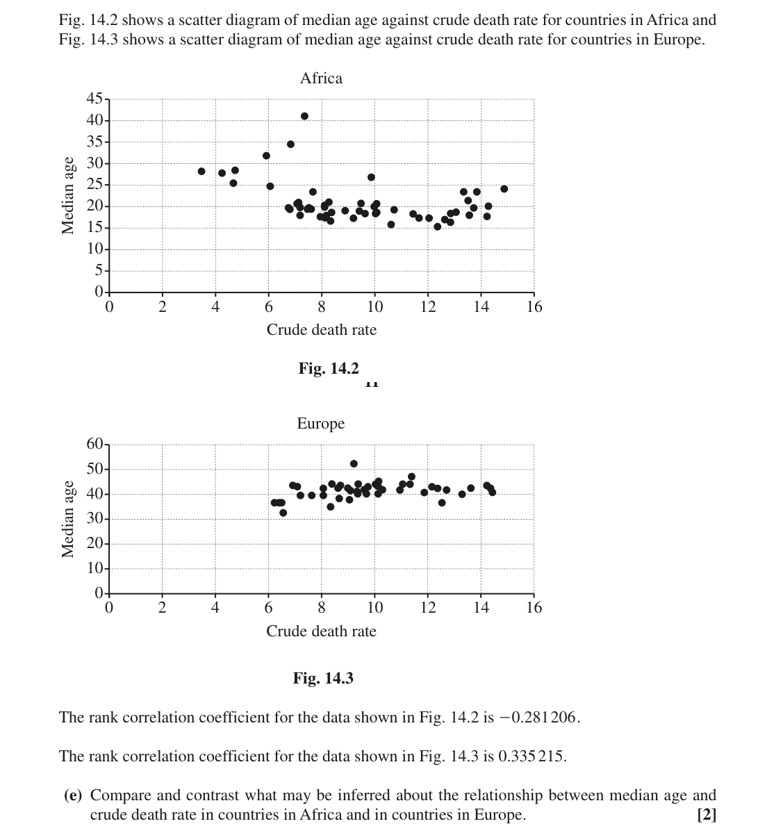 Question 14 (page 2)