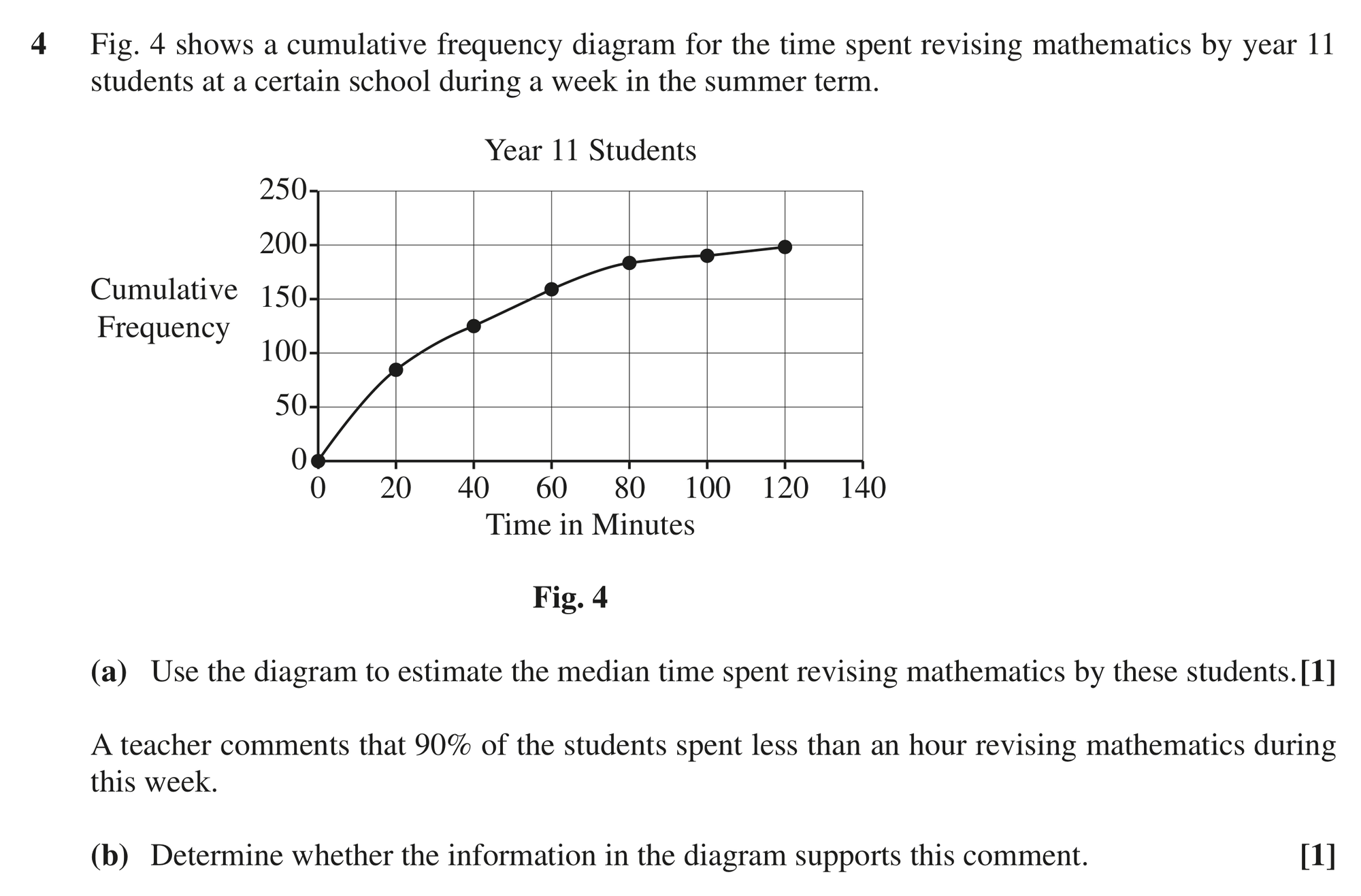Question 4 — Cumulative Frequency — OCR MEI October 2020