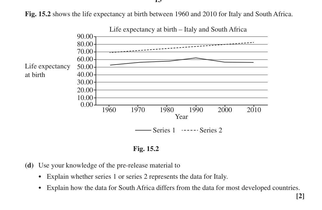 Question 15 (page 2)