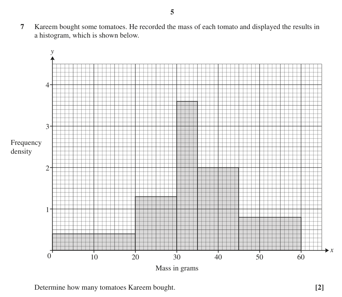 Question 7 — Histograms — OCR MEI June 2022