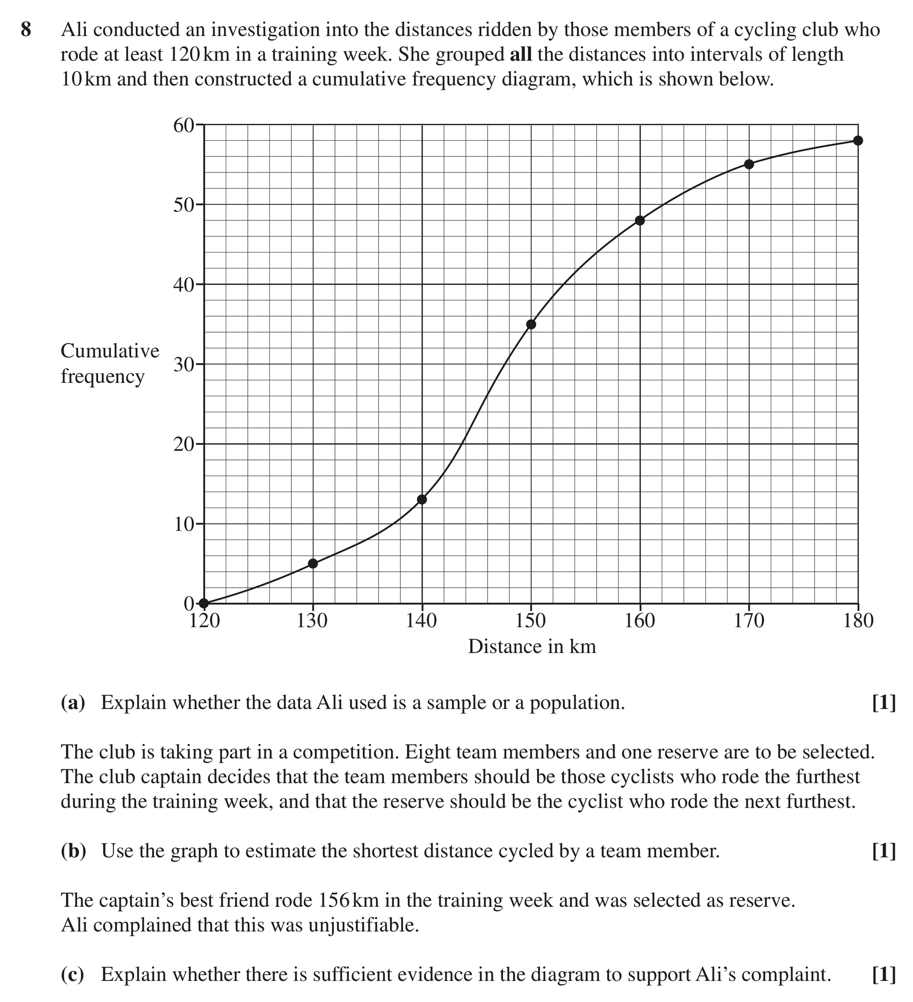 Question 8 — Cumulative Frequency — OCR MEI June 2022
