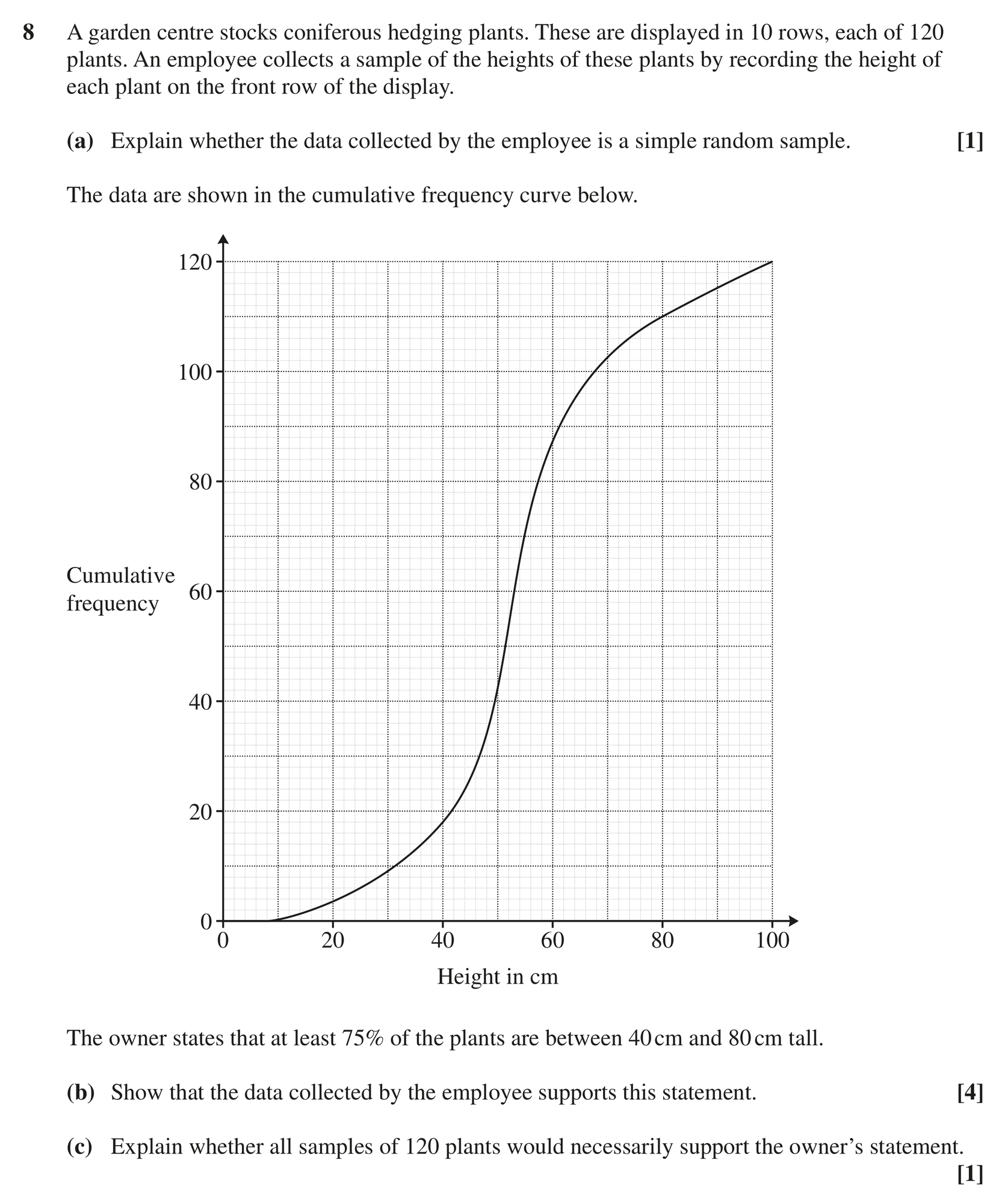 Question 8 — Cumulative Frequency — OCR MEI June 2023