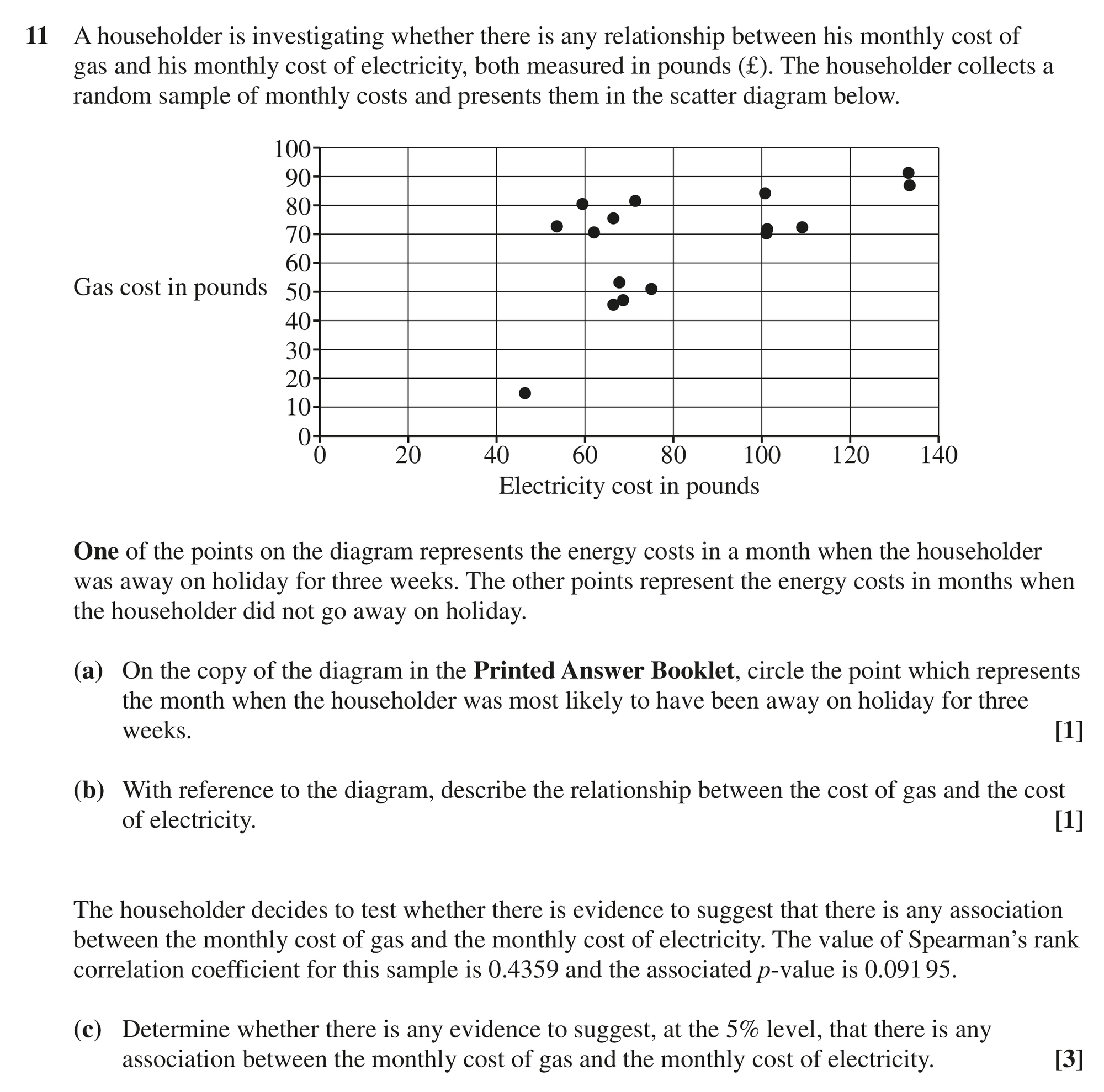 Question 11 — Scatter Diagrams, Hypothesis Testing — OCR MEI June 2024