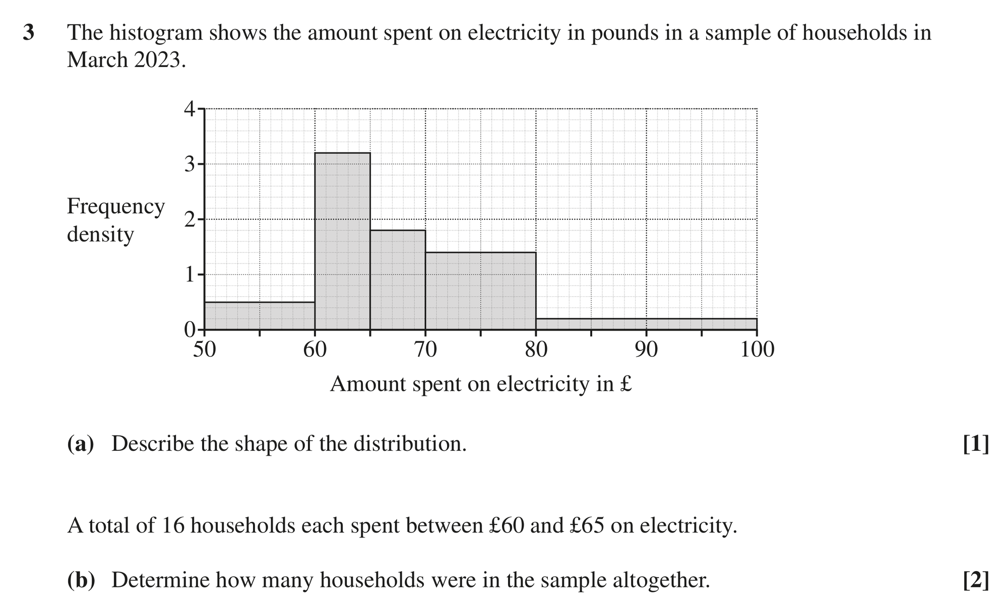 Question 3 — Histograms — OCR MEI June 2024