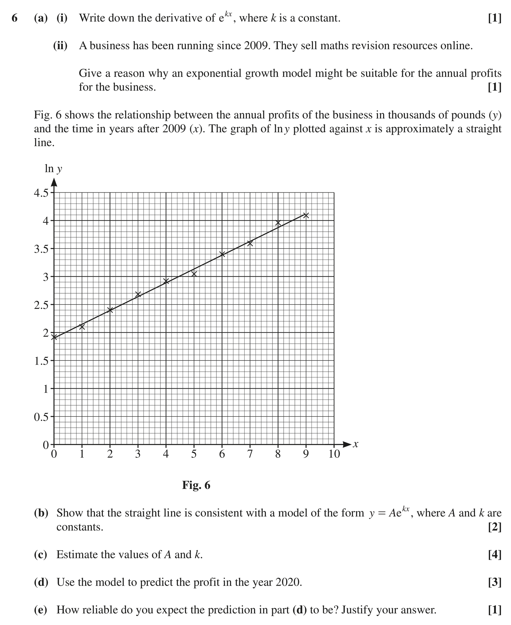 Question 6 — Differentiation, Logs and Straight Line Graphs — OCR MEI October 2020