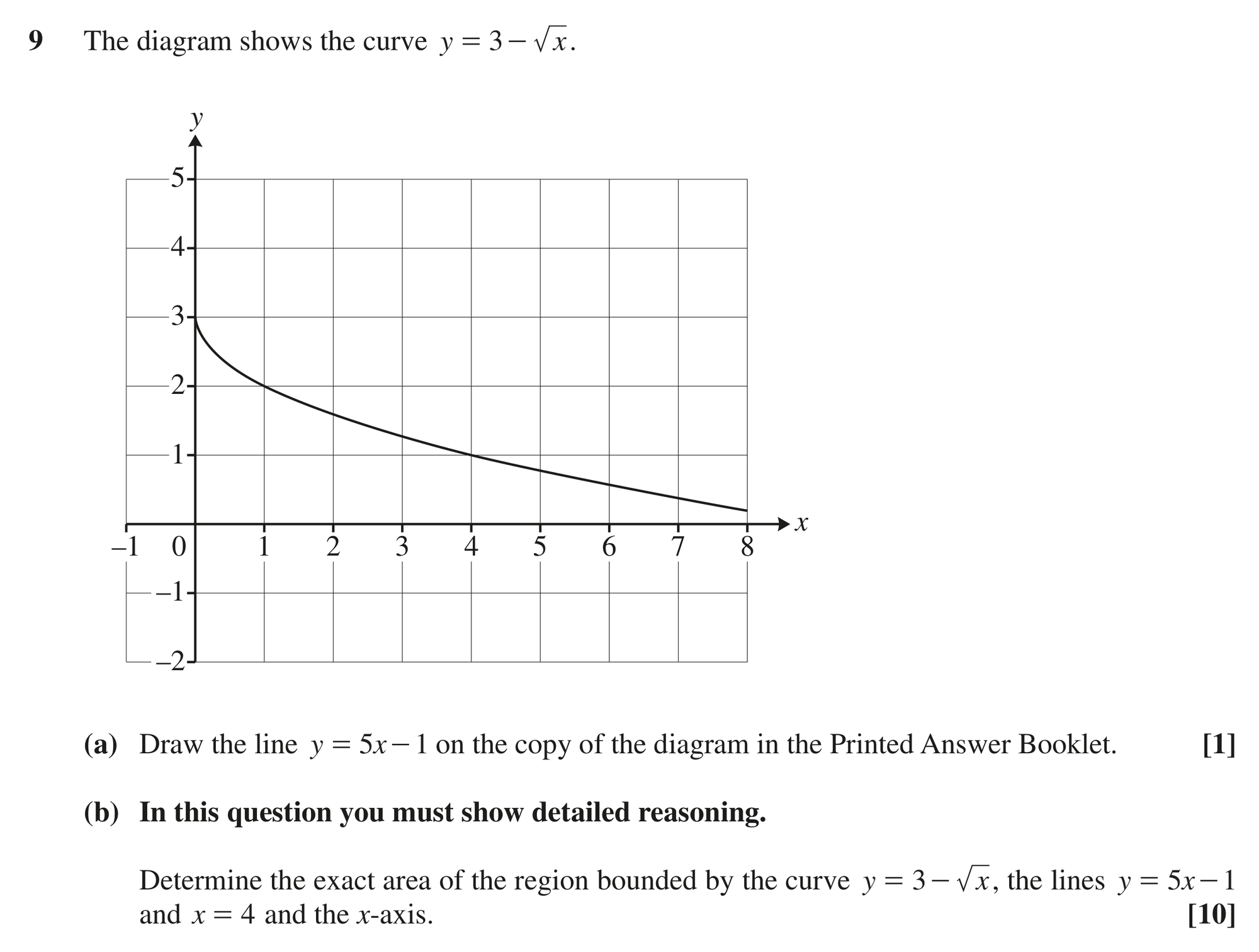 Question 9 — Integration — OCR MEI October 2021