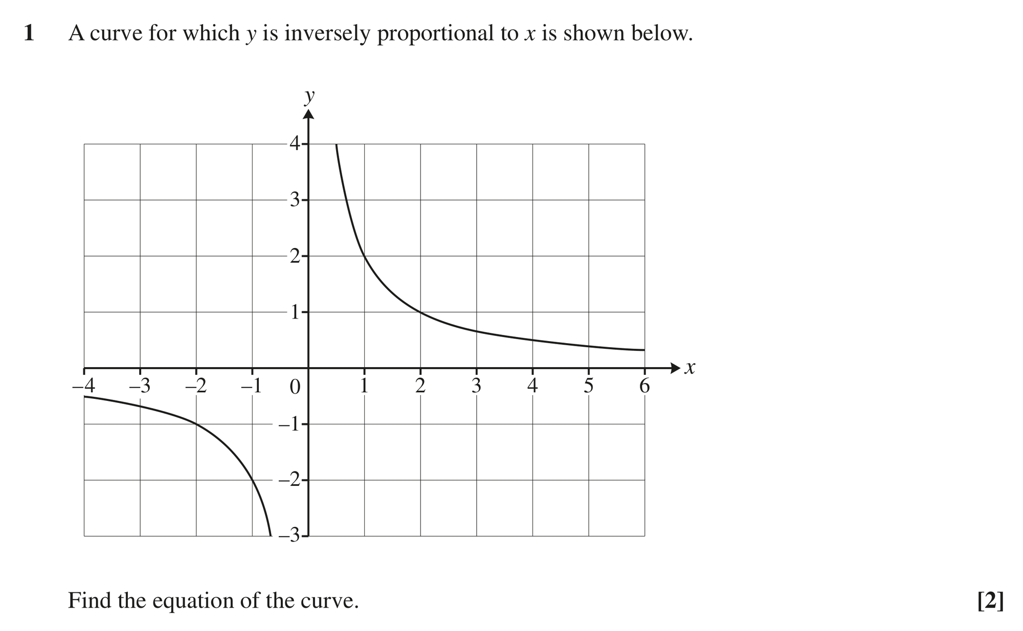 Question 1 — Reciprocal Graphs — OCR MEI June 2022