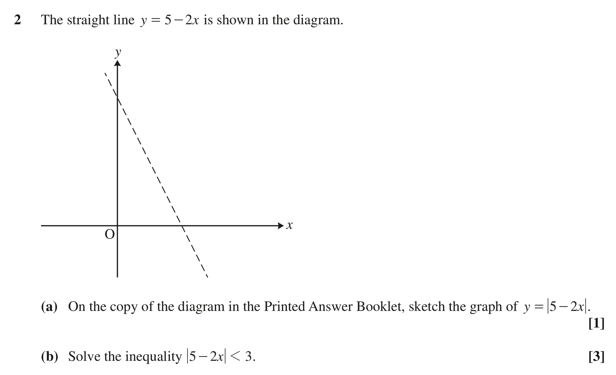 Question 2 — Modulus Function, Graph Sketching, Inequalities — OCR MEI June 2023