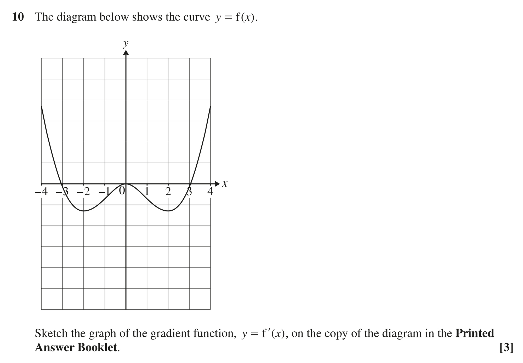 Question 10 — Graph Sketching, Differentiation — OCR MEI June 2024